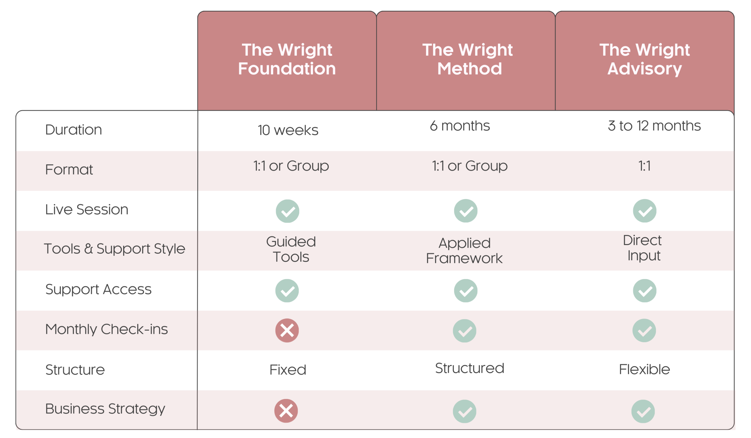 The Wright Offers Comparison Chart